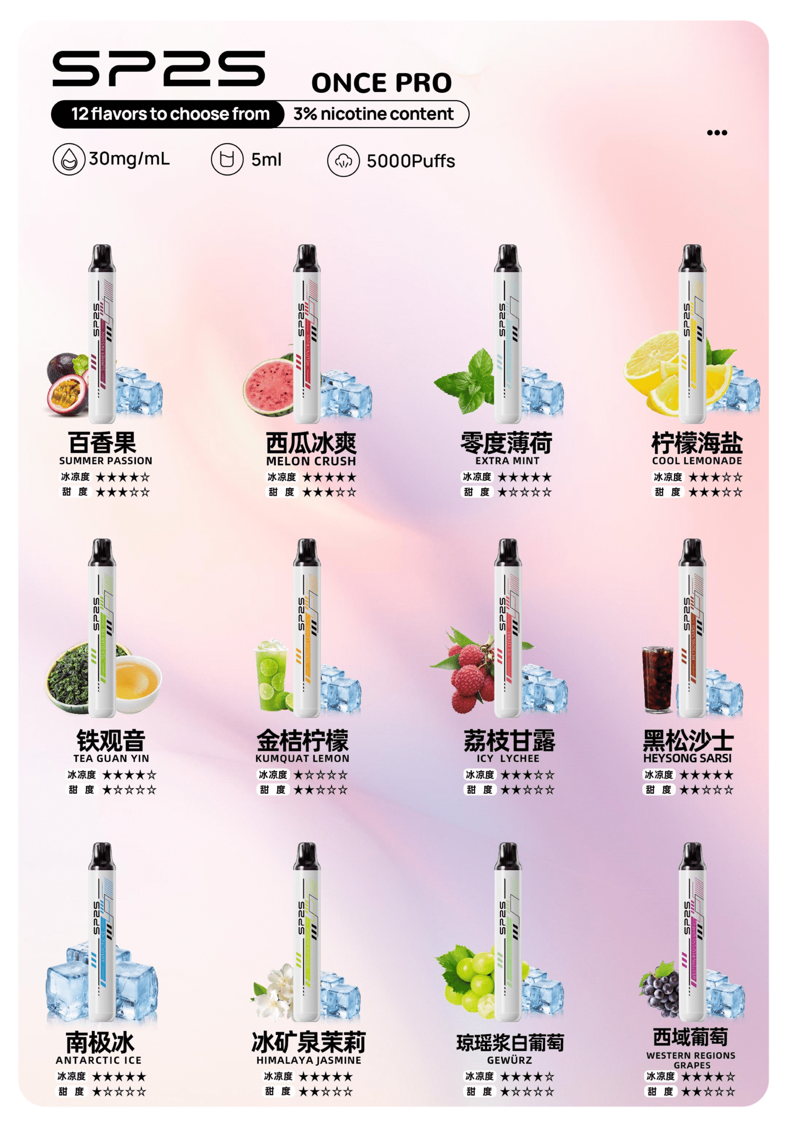 SP2S Once Pro 拋棄式一次性電子煙 5000口 拓撲蒸汽天堂 MEHATOP 台灣官網